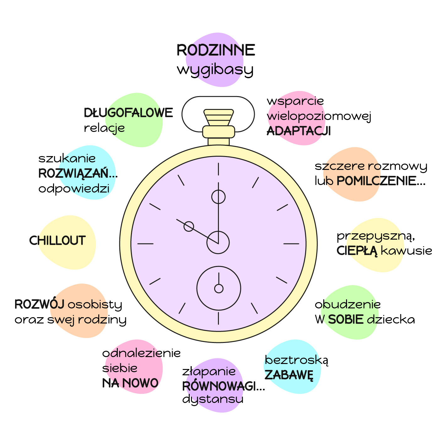 sala-zabaw-apocomito-grafika-zegar